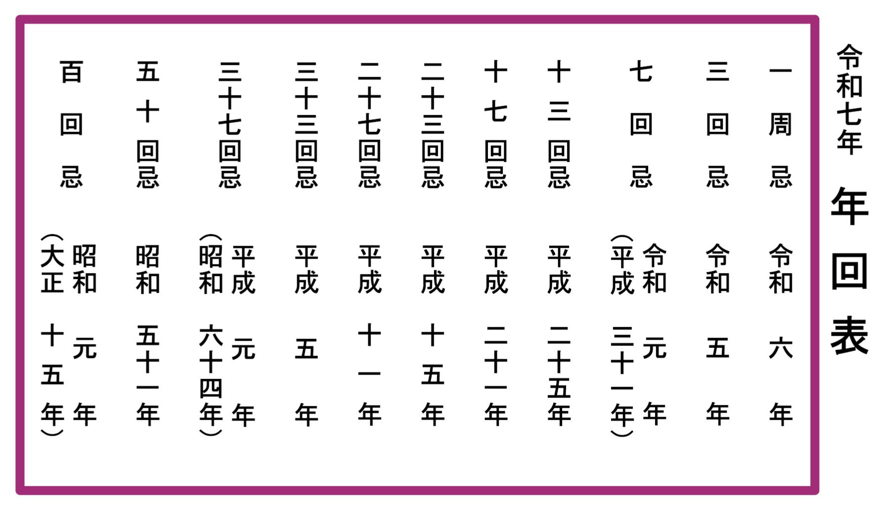 早見表あり 法要は何回忌までやる？数え方からマナーまで解説│家族の集いジャーナル