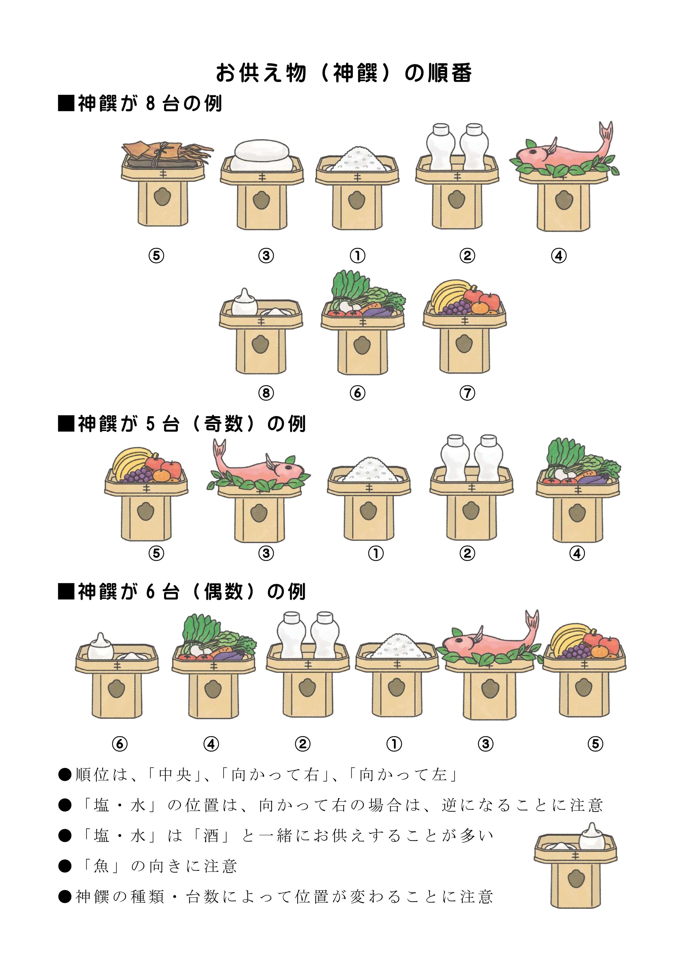 地鎮祭 地鎮祭に必要なものをご紹介します - 千葉県