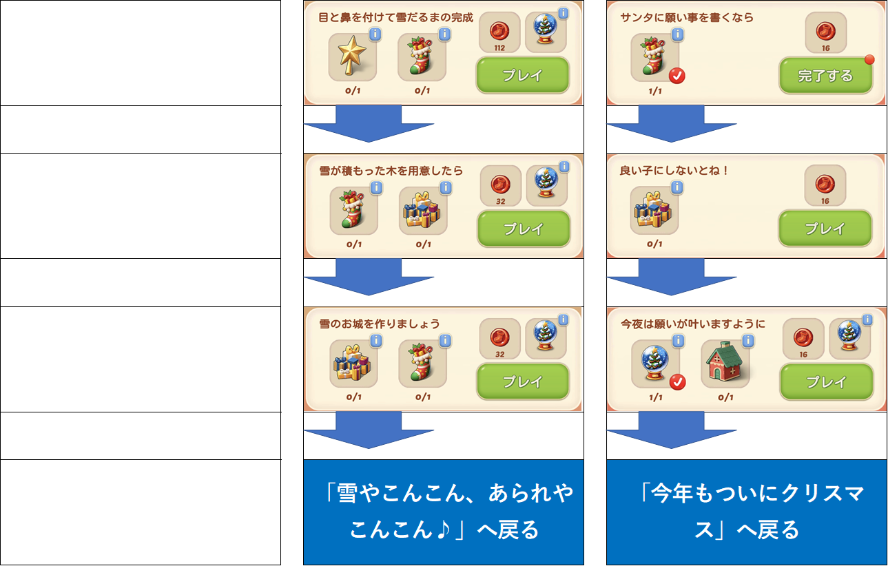 クリスマスイベント2025 ストーリー編えーへいのいるーな攻略サイト