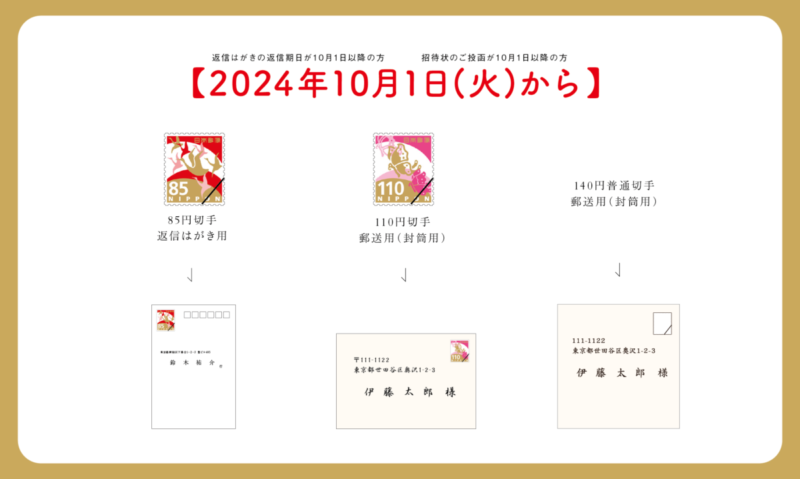 招待状の切手の貼り方・値段は大丈夫？封筒への入れ方にも気をつけて！A Sunny Day