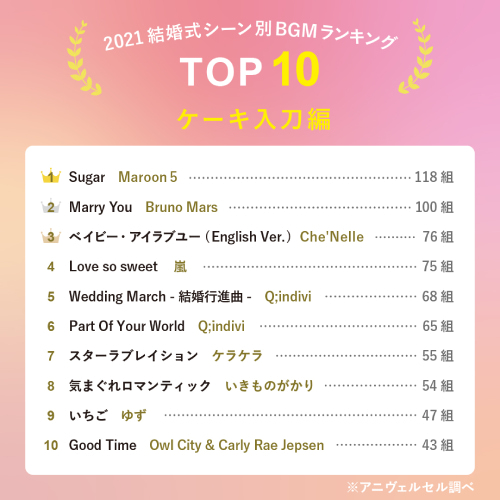 ディズニーFTW 披露宴BGM選曲のコツを紹介！オススメのディズニー音楽情報も♪ - brightly colored