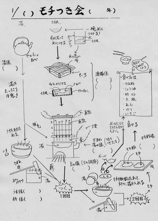 餅つき 石臼・杵・かまど・羽釜・和せいろセット」必需品をお届けします！ あっと解消 本店