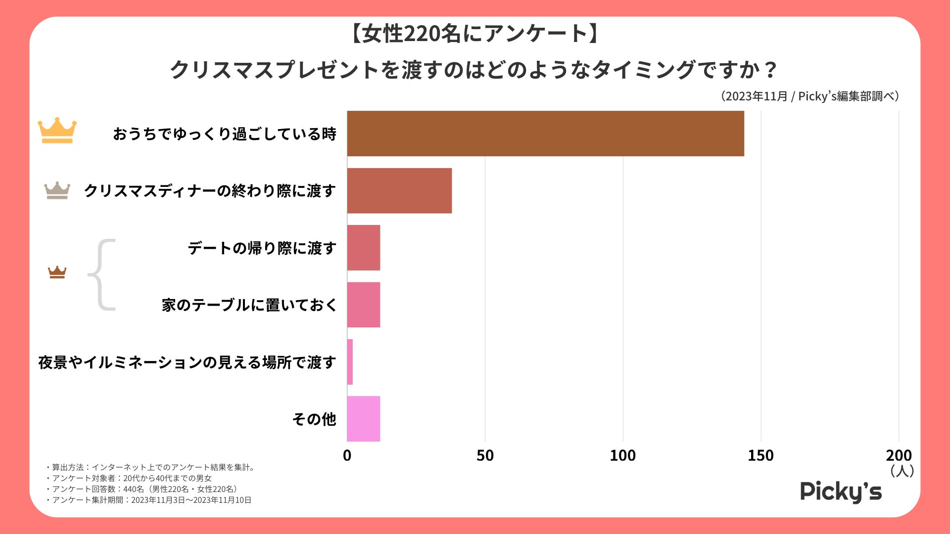 40代の彼氏へのクリスマスプレゼントのおすすめ人気ランキングマイベスト