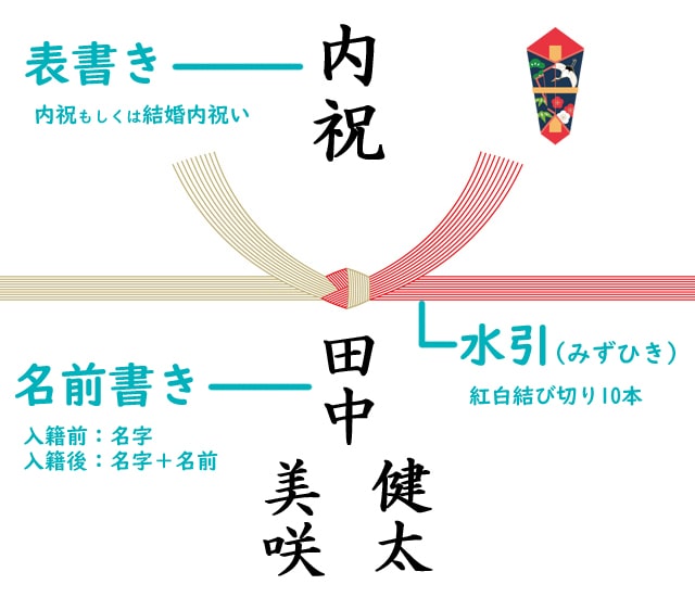 筆文字アートお祝い見本 - メルカリ