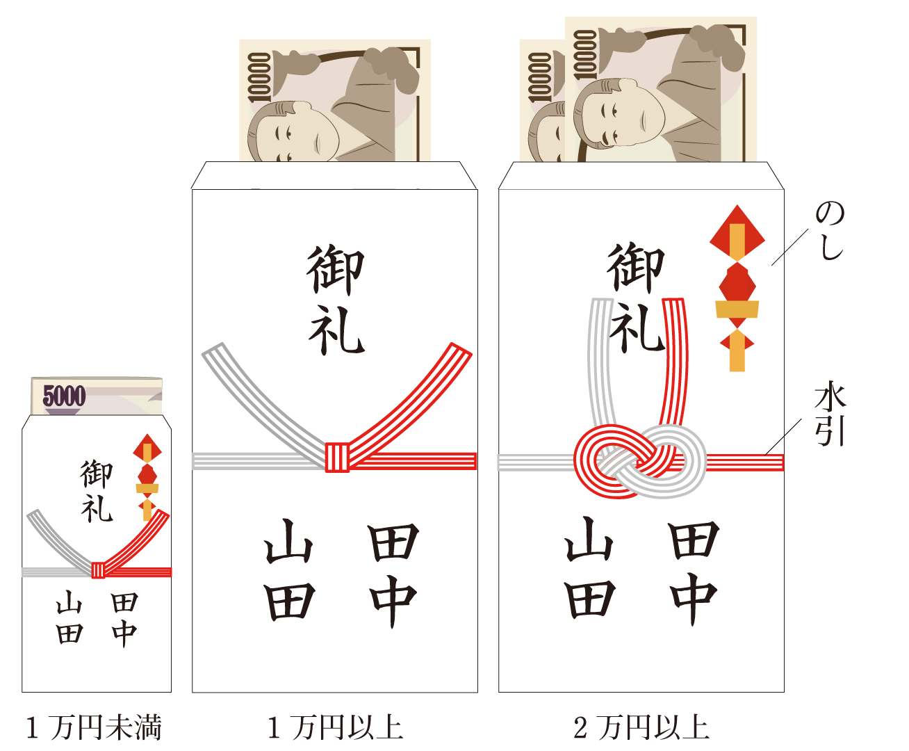 結婚式のお車代を入れる封筒マナー。選び方と入れ方ガイド花嫁ノート