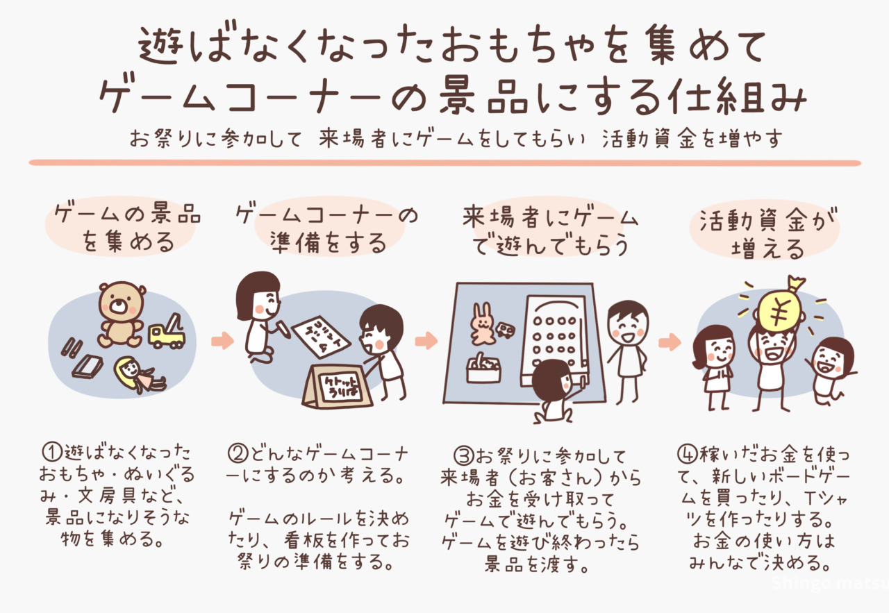 夏祭りで大人気！手作りおもちゃで楽しむ夏祭りゲーム5選