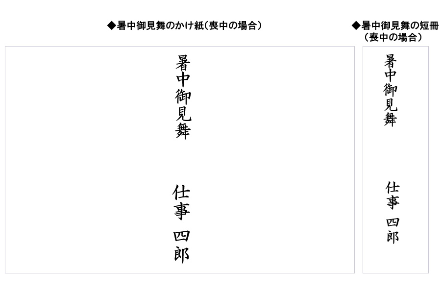 暑中見舞いはがき 花火と街並み無料の雛形・書式・テンプレート・書き方ひな形の知りたい