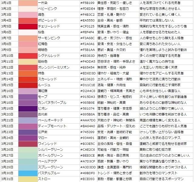 誕生色 バースデーカラー 一覧表〜色言葉、性格を紹介Happy Birthday Project ハピバ
