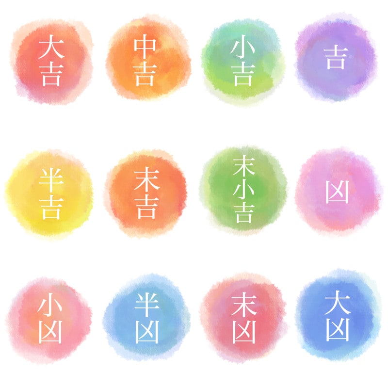 アウェー探訪 おみくじは「大吉」昇格なるか？ 島津斉彬から御利益：中日新聞Web