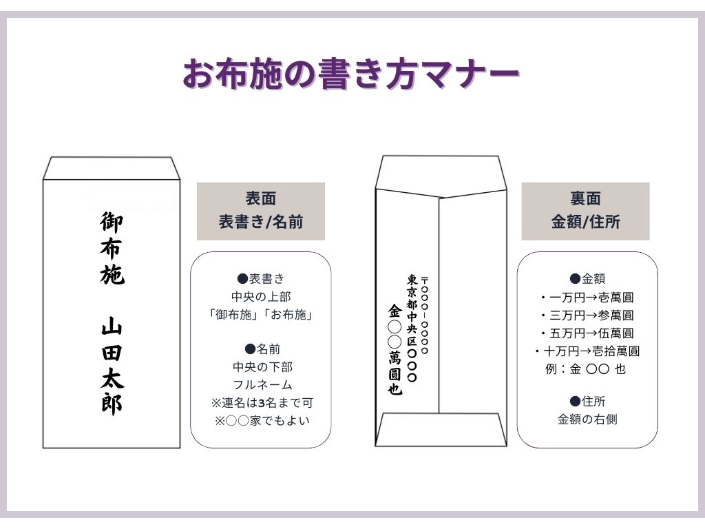 一周忌法要のお布施の金額 宗派別・地域別一覧 お布施の書き方や渡し方の基本マナーも解説終活瓦版