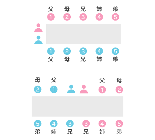 結婚式の席次表 配置や肩書きの基本ルールとおしゃれ作品5選minneとものづくりと