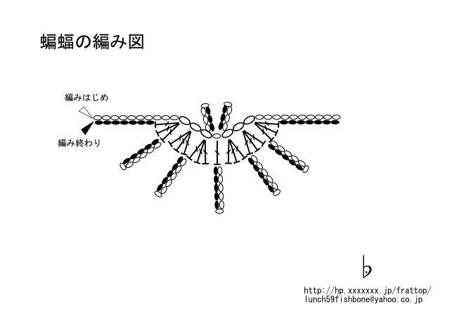 YouTube ハロウィンおばけのあみぐるみいちごクロッシェ