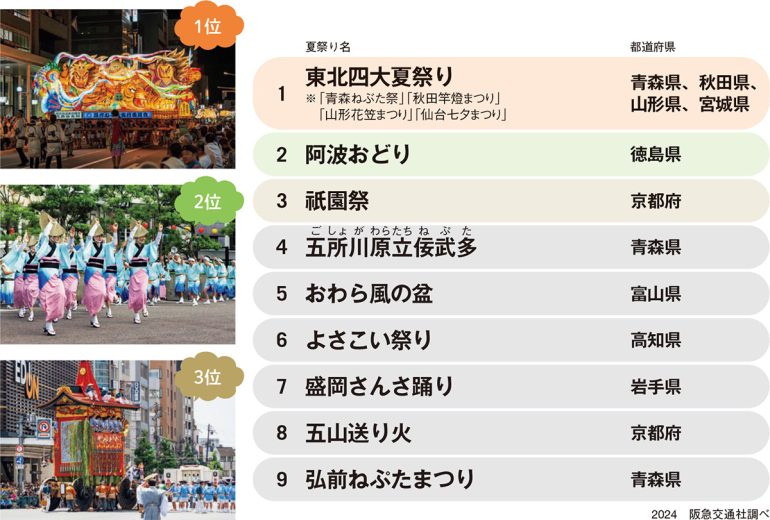 2025年版 納涼祭・子供会・抽選会・縁日におすすめ！子どもが喜ぶお祭り屋台ゲーム！宴会・イベント幹事さんへアイデア情報を発信！ゲットクラブマガジン