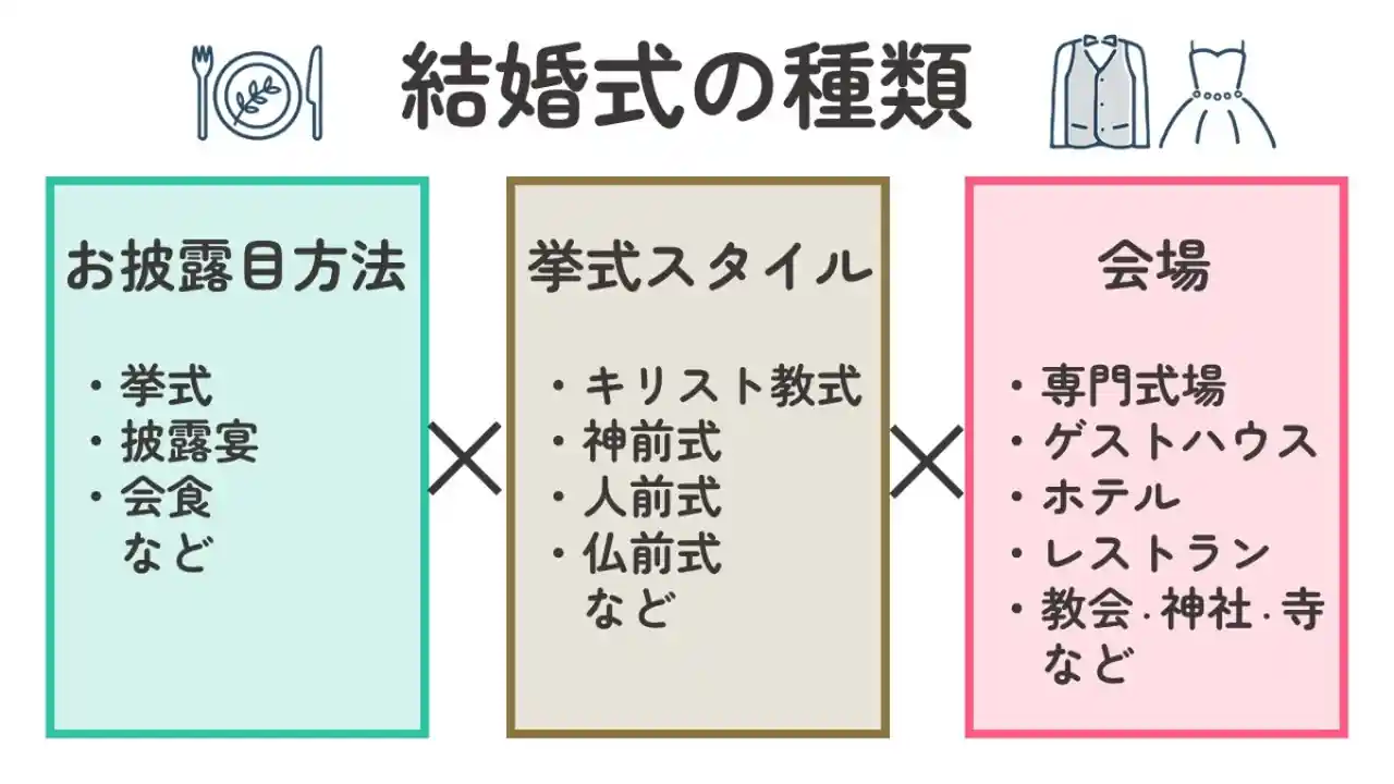 結婚式は受付時間の何分前に到着すればいい？ 流れとマナーについて結婚式場の選び方