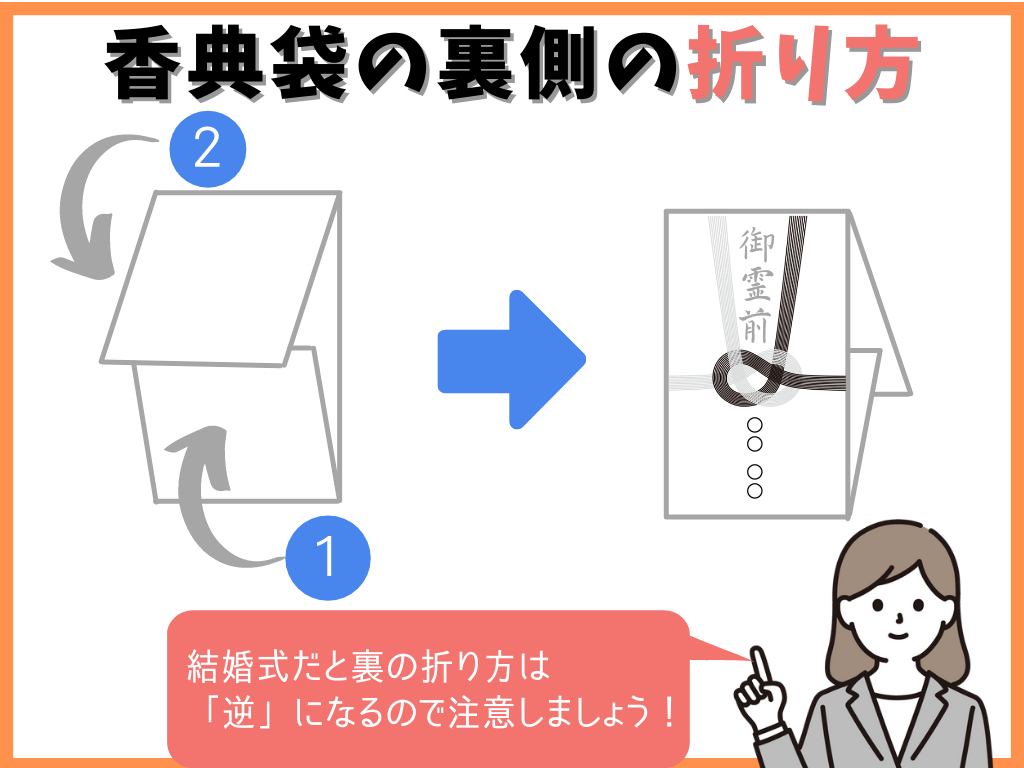 香典の入れ方は何が正しい？お札の向きや中袋の有無による違いとはひとたび