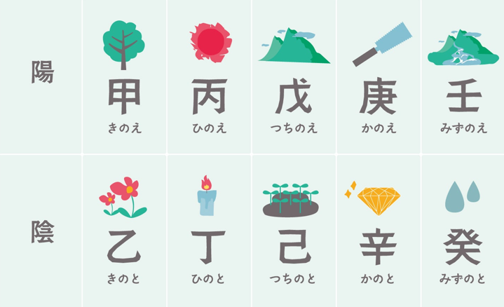 2024年の干支 えと は「辰」じゃない！正解は「〇〇」なんです