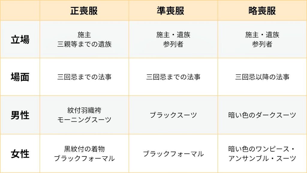 法事とは？法要との違いって何？香典まで含めて徹底解説終活相続ナビ