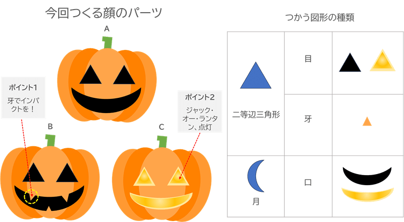 かぼちゃらんたん日本ハッピーハロウィン協会