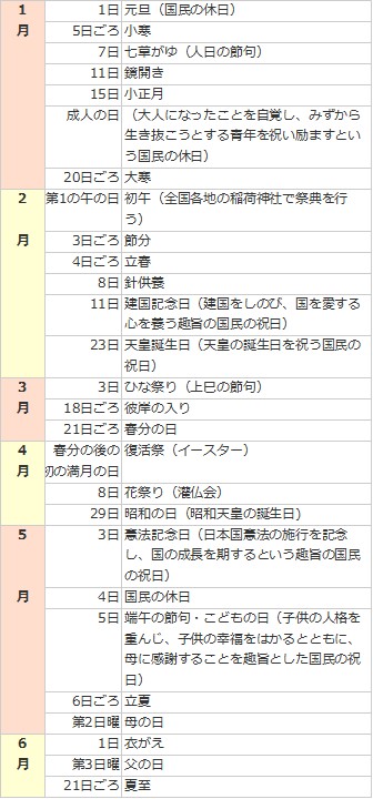 令和7年版 2025年の日本の年中行事カレンダー伝統行事とイベント一覧りんとちゃーの花しらべ