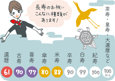 似顔絵 還暦祝い・古希・喜寿・米寿・傘寿・百寿 ちゃんちゃんこ プレゼント 還暦・古希・喜寿・傘寿・米寿