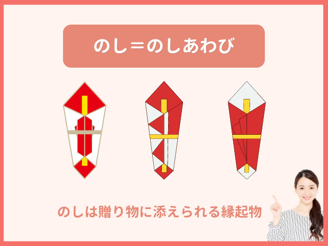 長寿祝い用途別説明ご祝儀袋のお作法