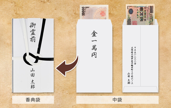 香典の入れ方解説 新札と旧札、中袋なしの場合などの正しいマナー│家族の集いジャーナル