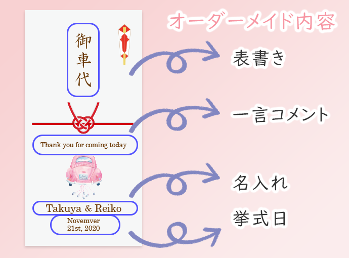 お車代封筒の書き方をイラスト付きで分かりやすく解説！新郎新婦は必見です結婚ラジオ結婚スタイルマガジン