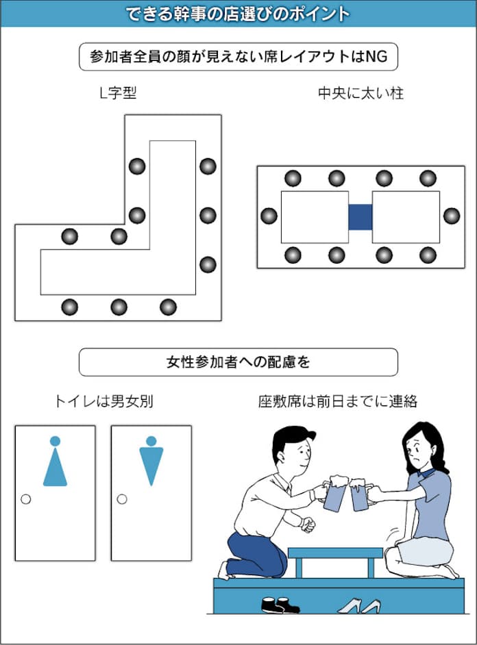 席次表 How to☆ 配置編 円卓・長テーブル、上座はどこ？favori blog ファヴォリ クラウドブログ