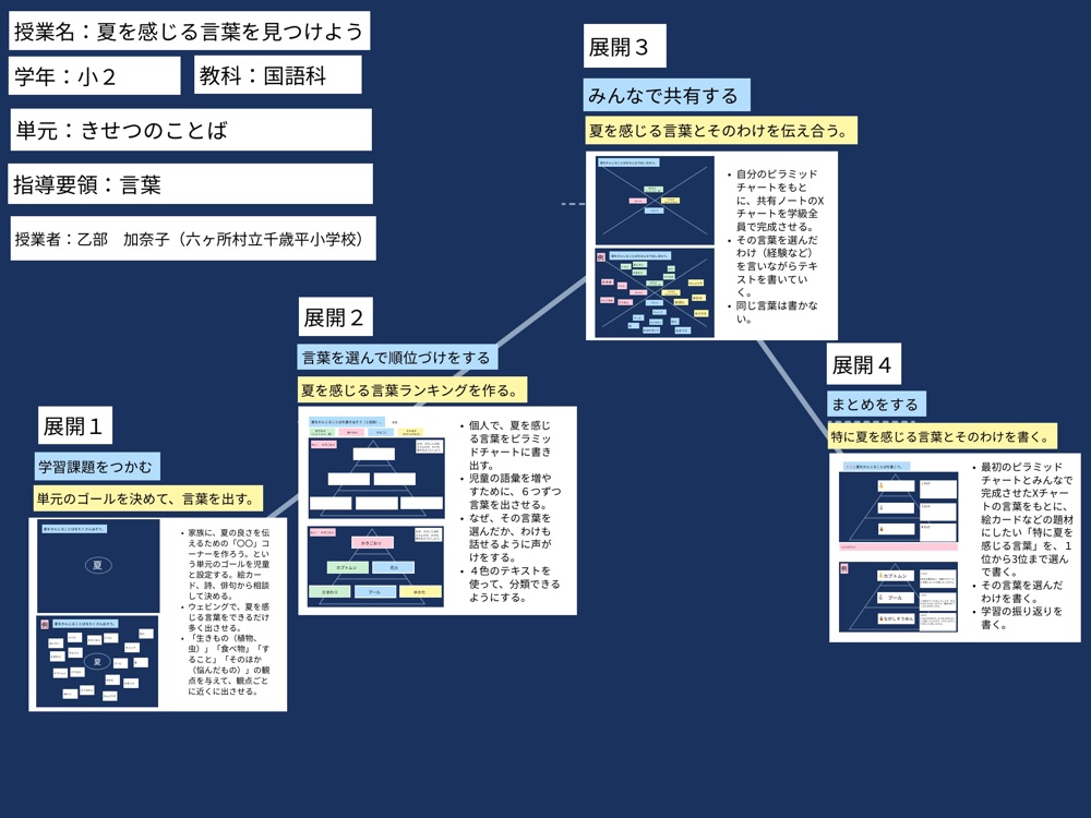 夏のかっこいい言葉6選！言葉にこめられた爽やかで活発な思い雑学のあしあと