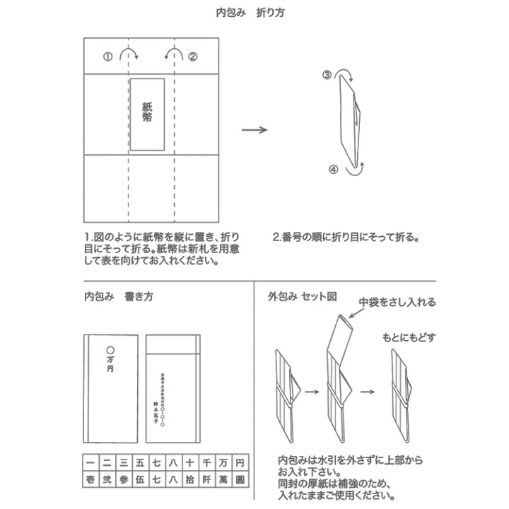 イラスト付き 結婚のご祝儀袋！選び方・書き方・マナー・金額まるわかり