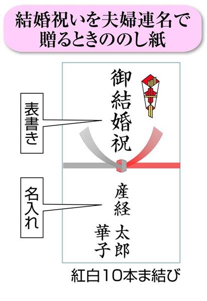 ご祝儀と結婚祝いの違いは？ 贈る時期、相場、選び方etc.agataJapan.tokyo