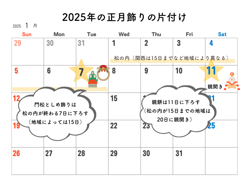 お正月飾りはいつからいつまで飾って良いの？玄関の正月飾りに関するルール - 関西の住宅建築・注文住宅・健康住宅なら株式会社悠建設