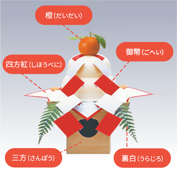 三宝には向きがある 前後を間違えやすい これは知っておいても損はない - 神棚 上敷き 簾の専門店 おまかせ工房 ブログ