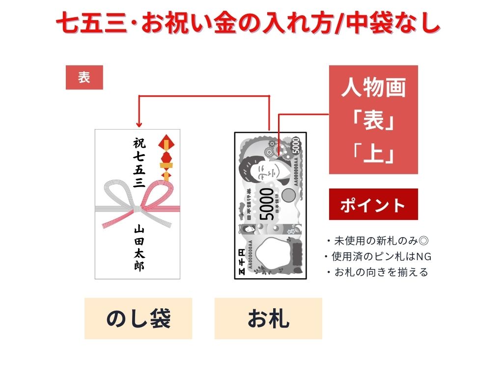 知ってると便利 祝儀袋の基礎知識雄飛堂
