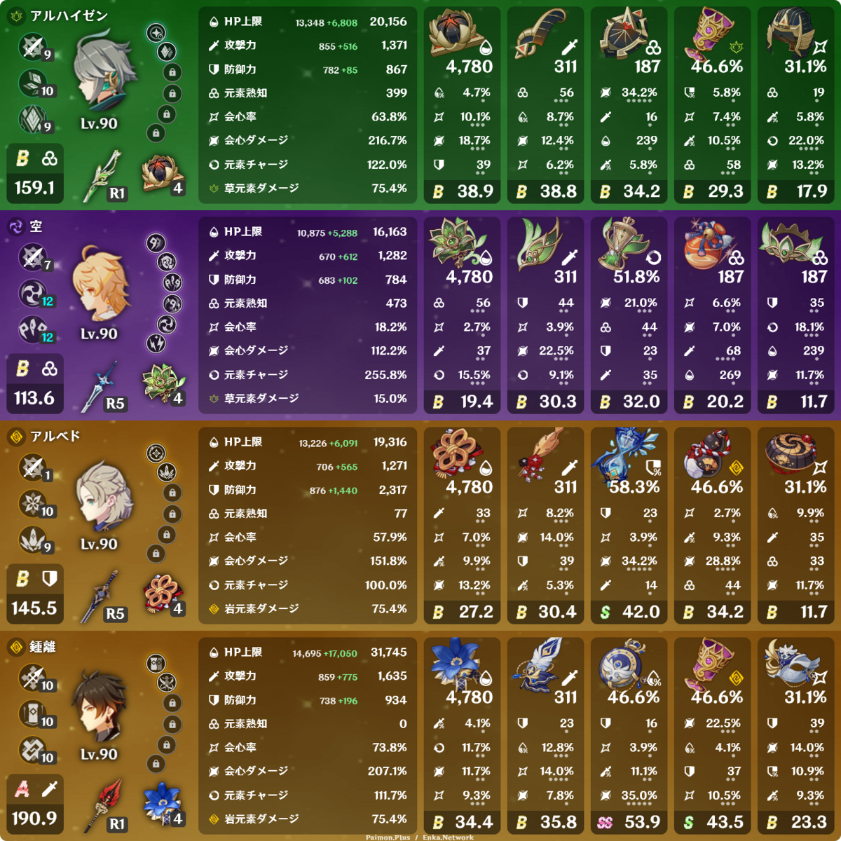 原神 無凸白朮クイックガイド！初日段階での簡単な解説と諸編成での火力変化検証。完凸セノ超激化超開花、綾人ニィロウ、忍超開花など。後半は字幕解説セノ多め- YouTube