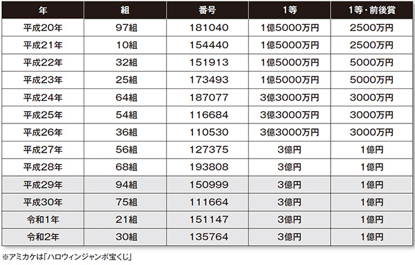ハロウィンジャンボtaka-blog