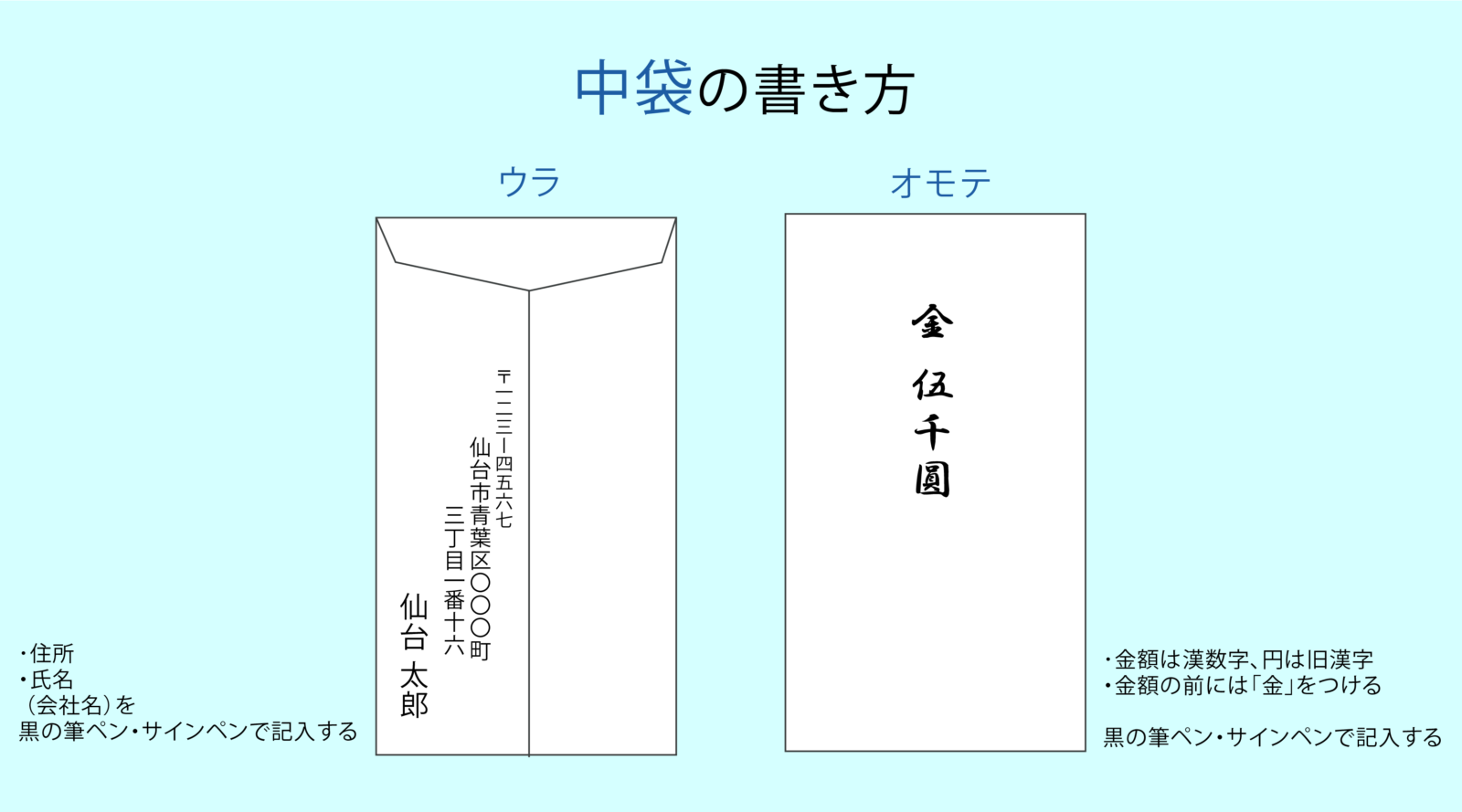 香典の書き方都民のお葬式