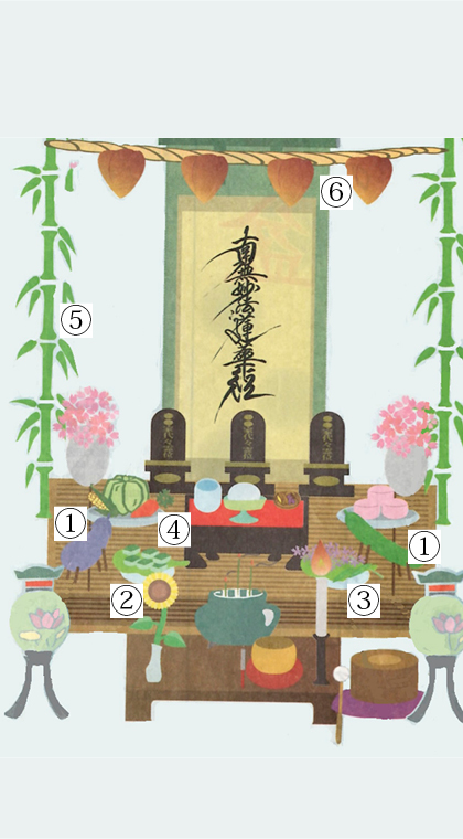 図解 2025年最新！お盆の飾り方は？精霊棚やお供え、初盆との違いもイラスト解説