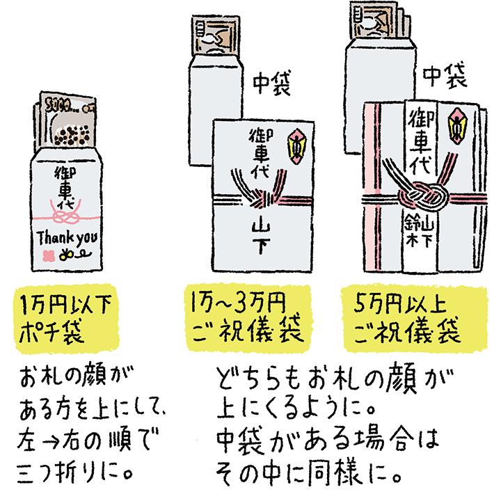 結婚式のお車代 誰に、いくら、どう渡す？封筒の種類と書き方も解説！ゼクシィ