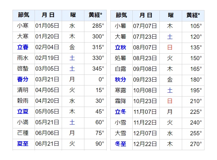 処暑とは8月下旬から9月上旬を指す二十四節気！意味や行事、季節の挨拶をご紹介Oggi.jp
