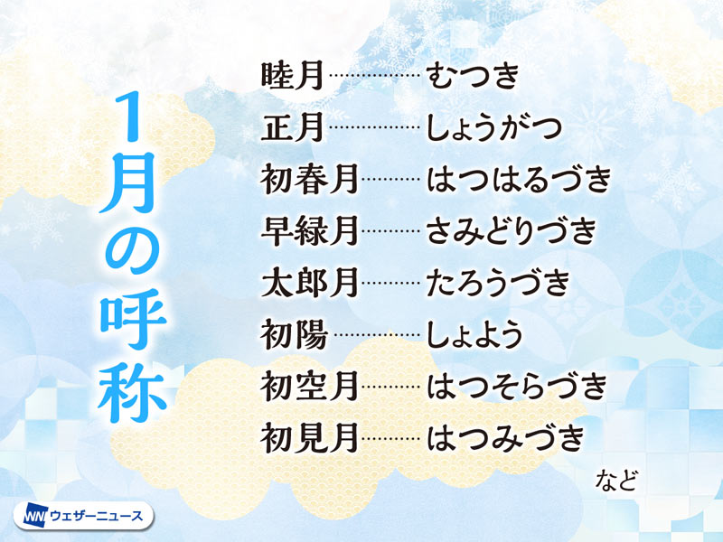 後から剝げる正月言葉」 あとからはげるしょうがつことば の意味