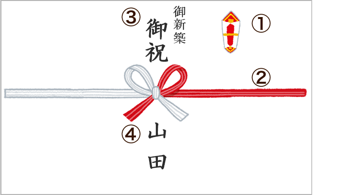 熨斗 のし とは何？お祝い別の適切な熨斗の種類まで徹底解説
