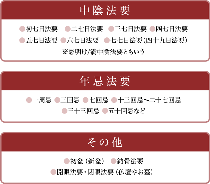法事・法要のお供え花といえば？種類や選び方を解説！：パルテール心に届く花贈り