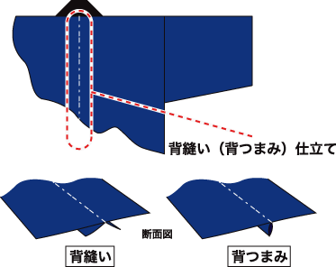 法被作成by ENEMI
