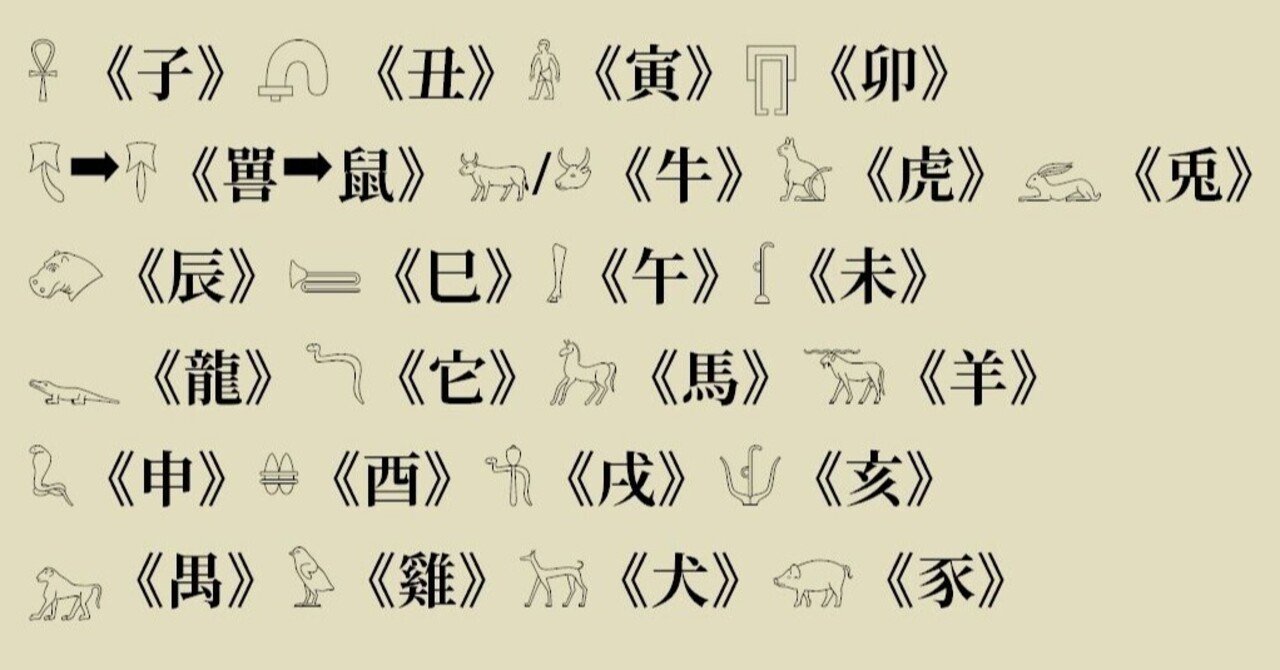 十二支に対応するヒエログリフQvarie