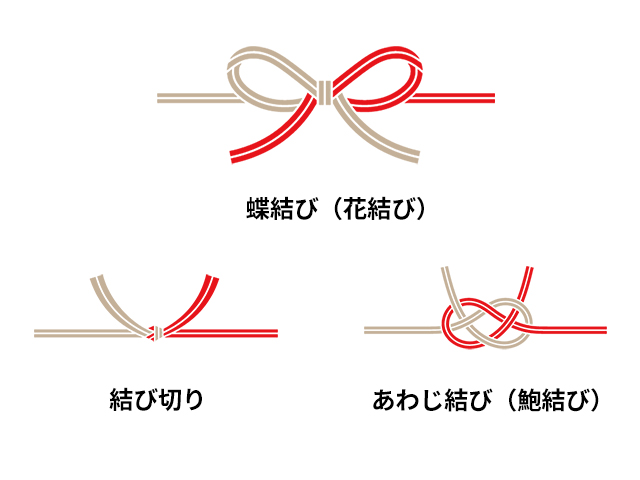 超カンタン！お宮参りののし袋の書き方講座
