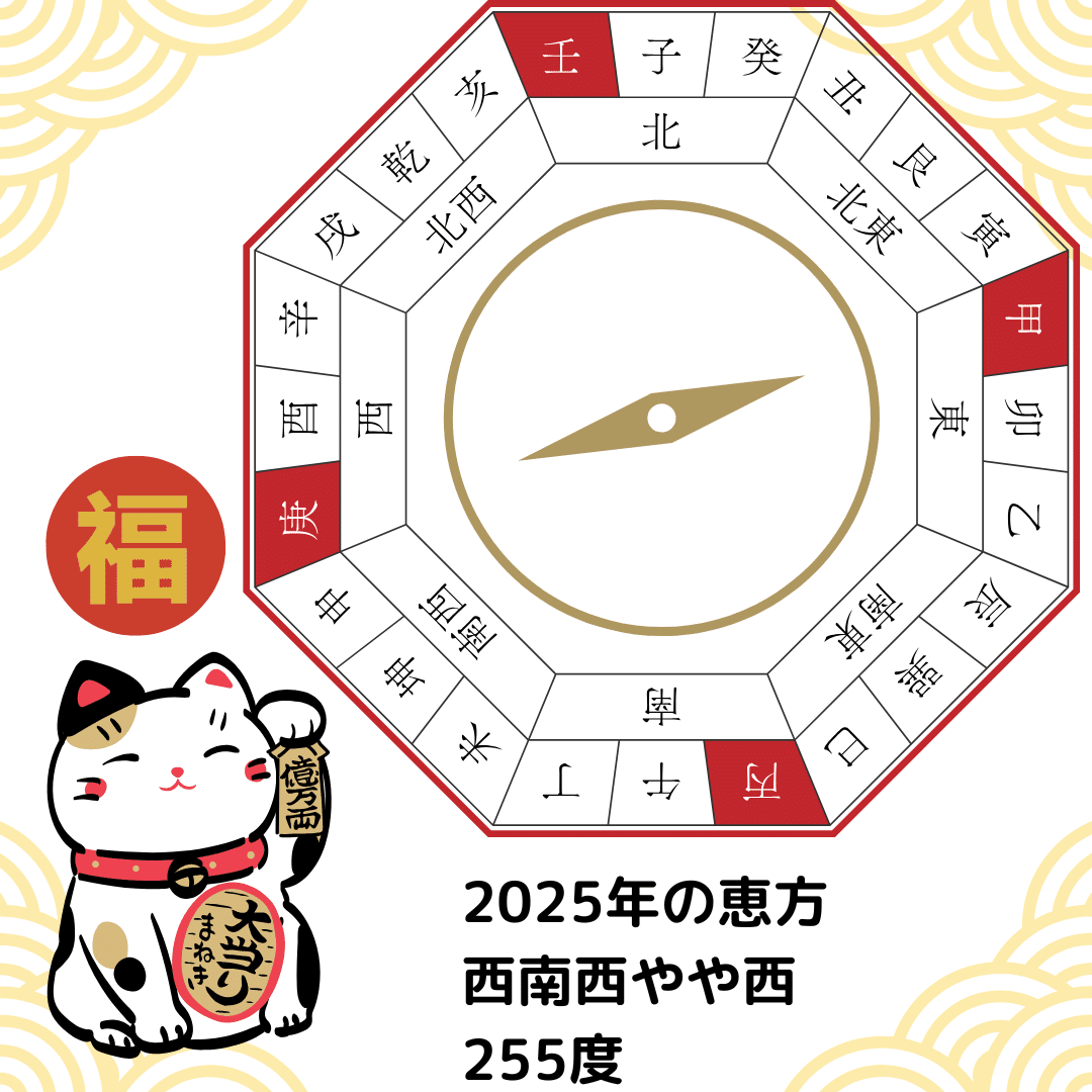 2023年節分 恵方巻の方角は？ココネット株式会社