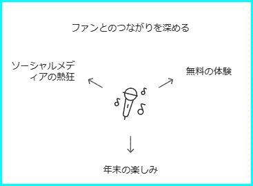 フリー素材 ヴィンテージ風カウントダウン