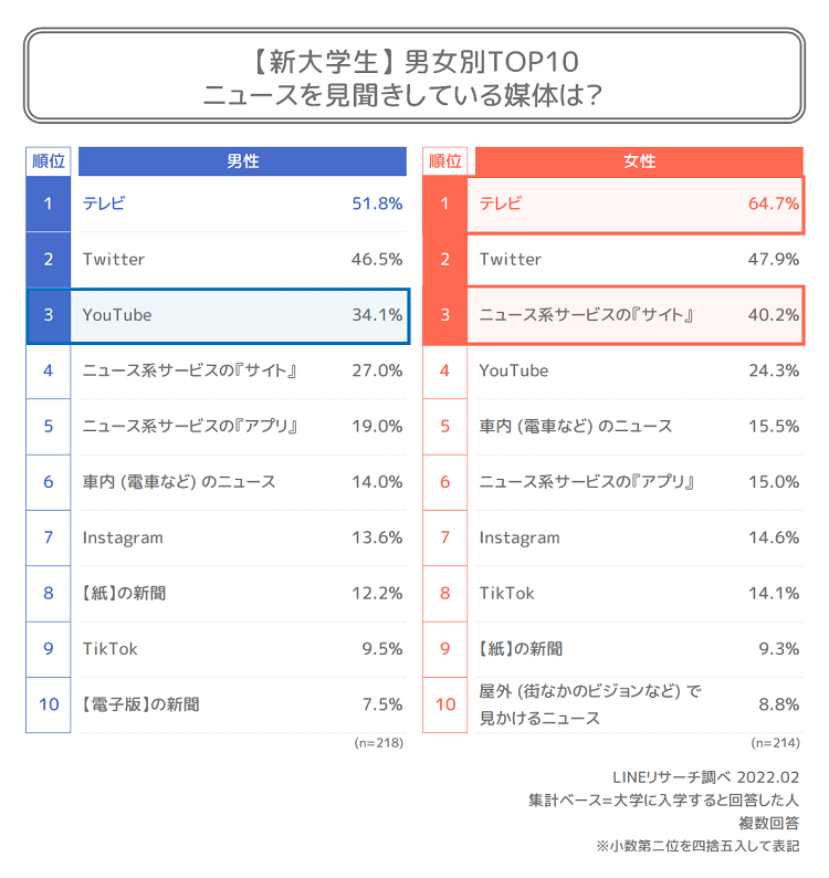 休日の過ごし方」を面接で聞かれたときの答え方のポイントと実際に使える具体例10選