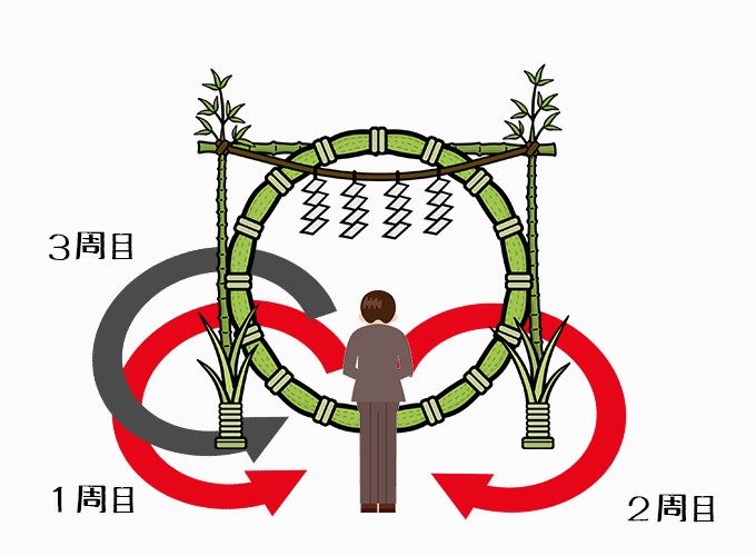 お作法通り茅の輪くぐりをする3匹のワンちゃんが賢くてかわいい「息災なれ！」 - Togetterトゥギャッター